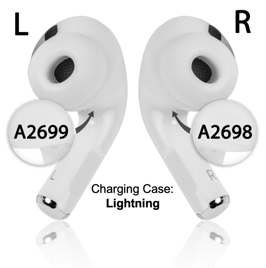 AirPods Pro 2 Lightning Variante – Modellnummern Übersicht zur Identifikation